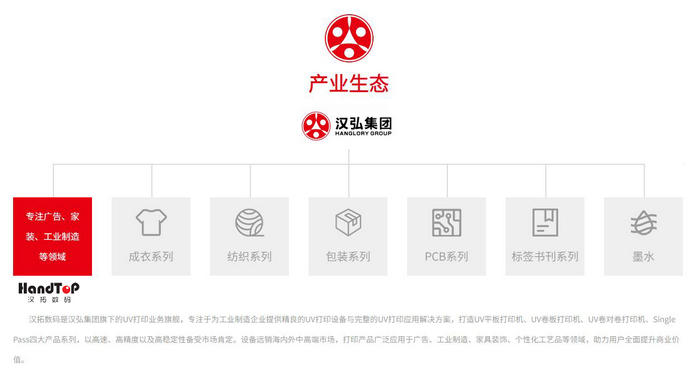 漢弘數字印刷集團生態